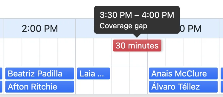 Commitment gap on the timeline page
